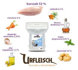 Dr.Berg Urfleisch - dla szczeniąt 5 kg