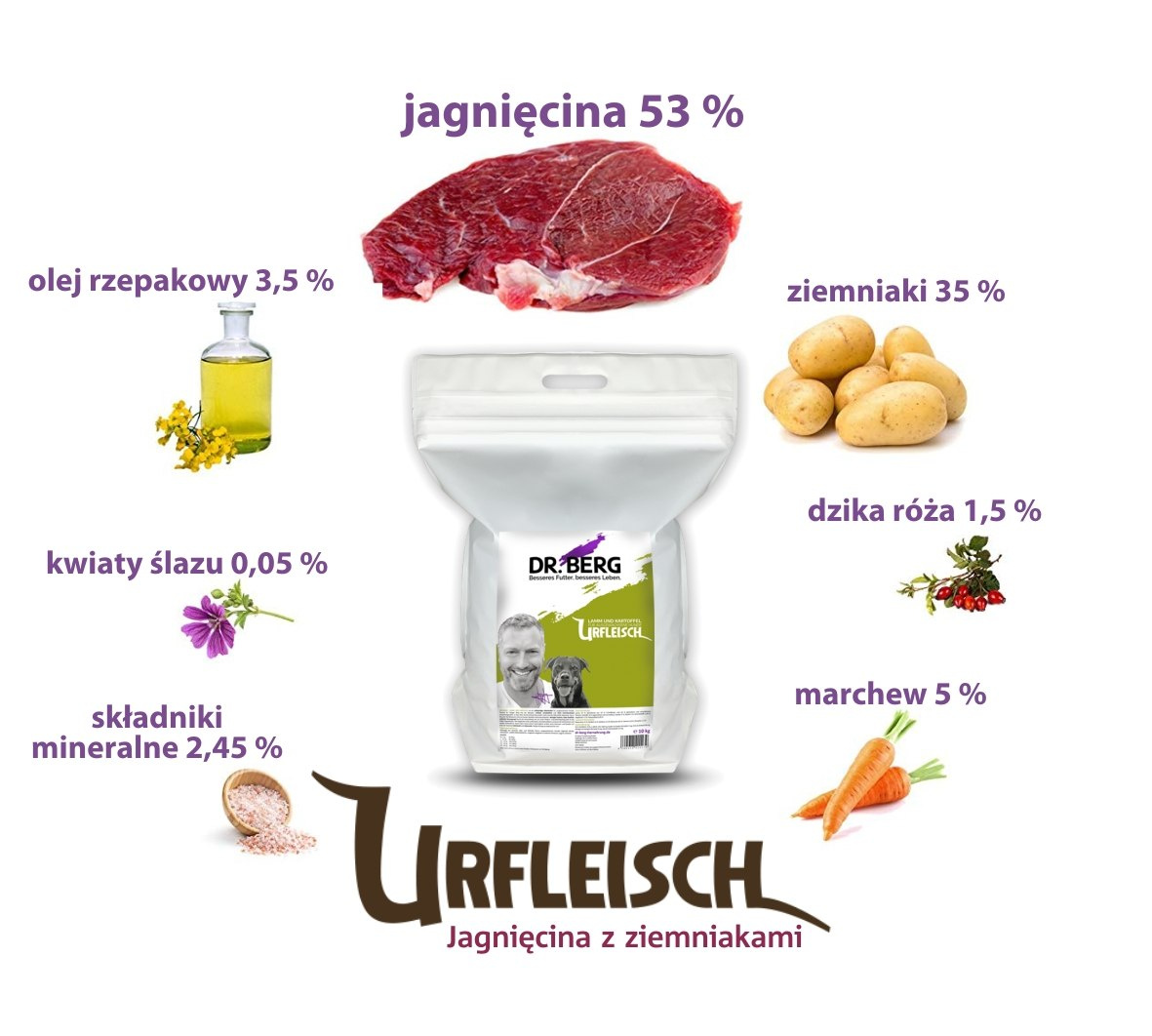 Dr.Berg Urfleisch jagnięcina z ziemniakami dla dorosłych psów 5 kg