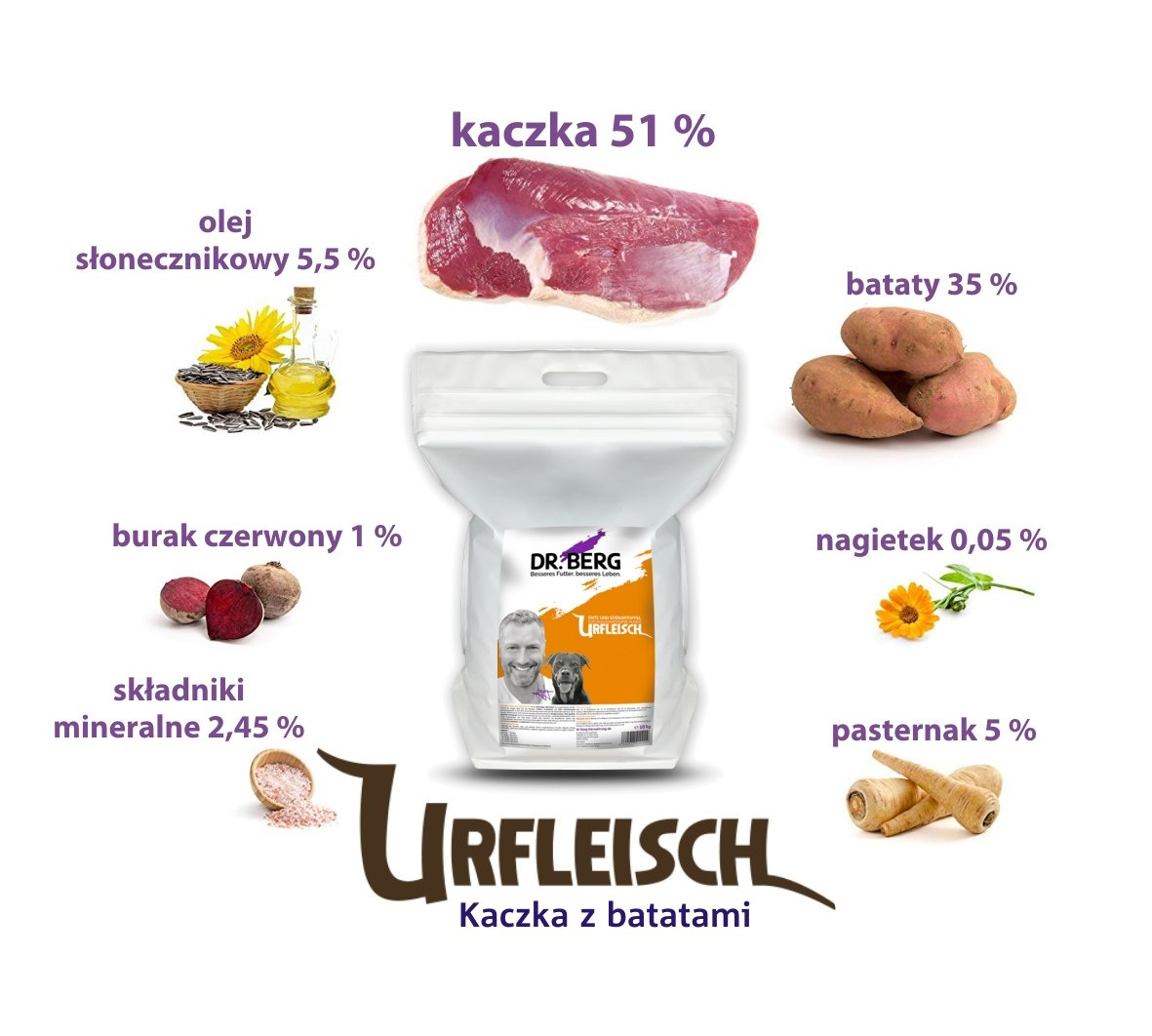 Dr.Berg Urfleisch - kaczka z batatami dla dorosłych psów 5kg