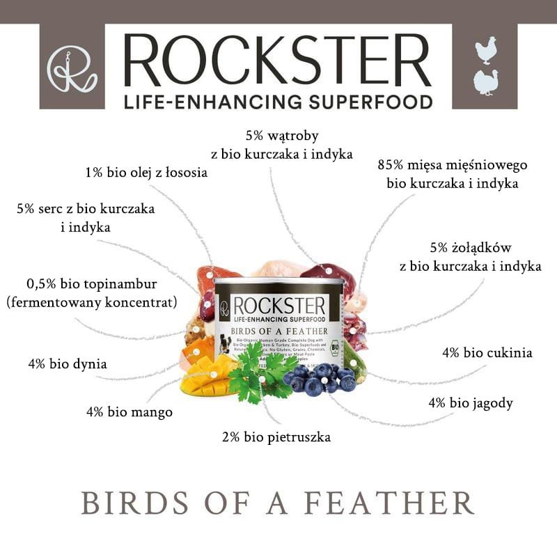 Rockster Birds of a feather - BIO kurczak i indyk 195 g
